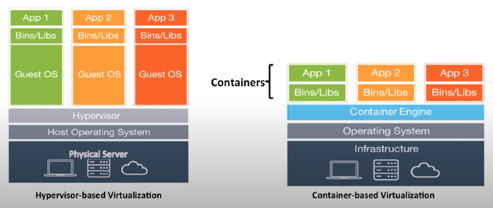 containerization-os-architecture